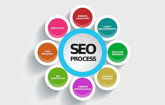 ottimizzazione siti web